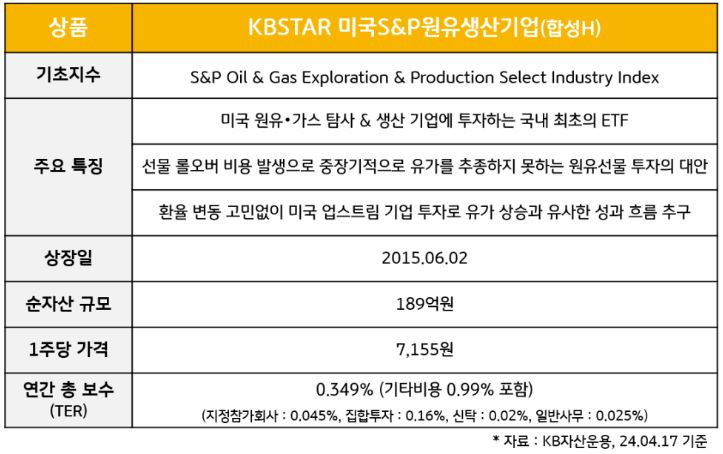 'kbstar 미국s&p원유생산기업(합성h)' etf의 주요 특징과 순자산 규모, 1주당 가격, 연간 총보수.